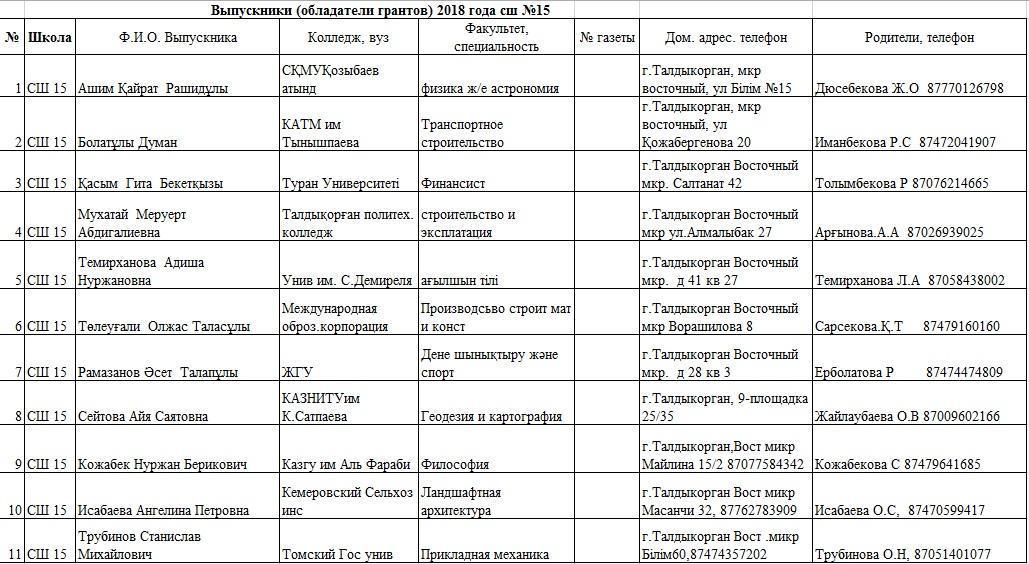 Выпусники 2018 года