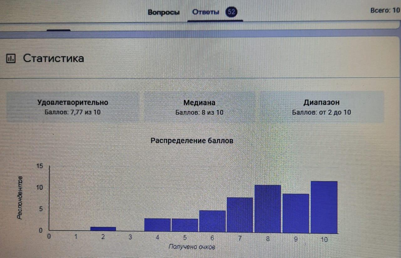 25.01.2021 жылы 4-сыныптың оқу үздіктері арасында  олимпиада