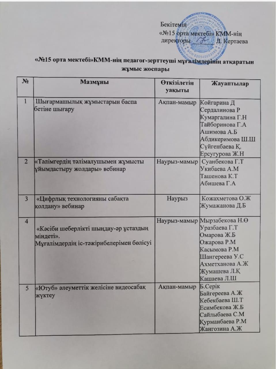 Педагог- зерттеушәлермен жұмыс жоспары